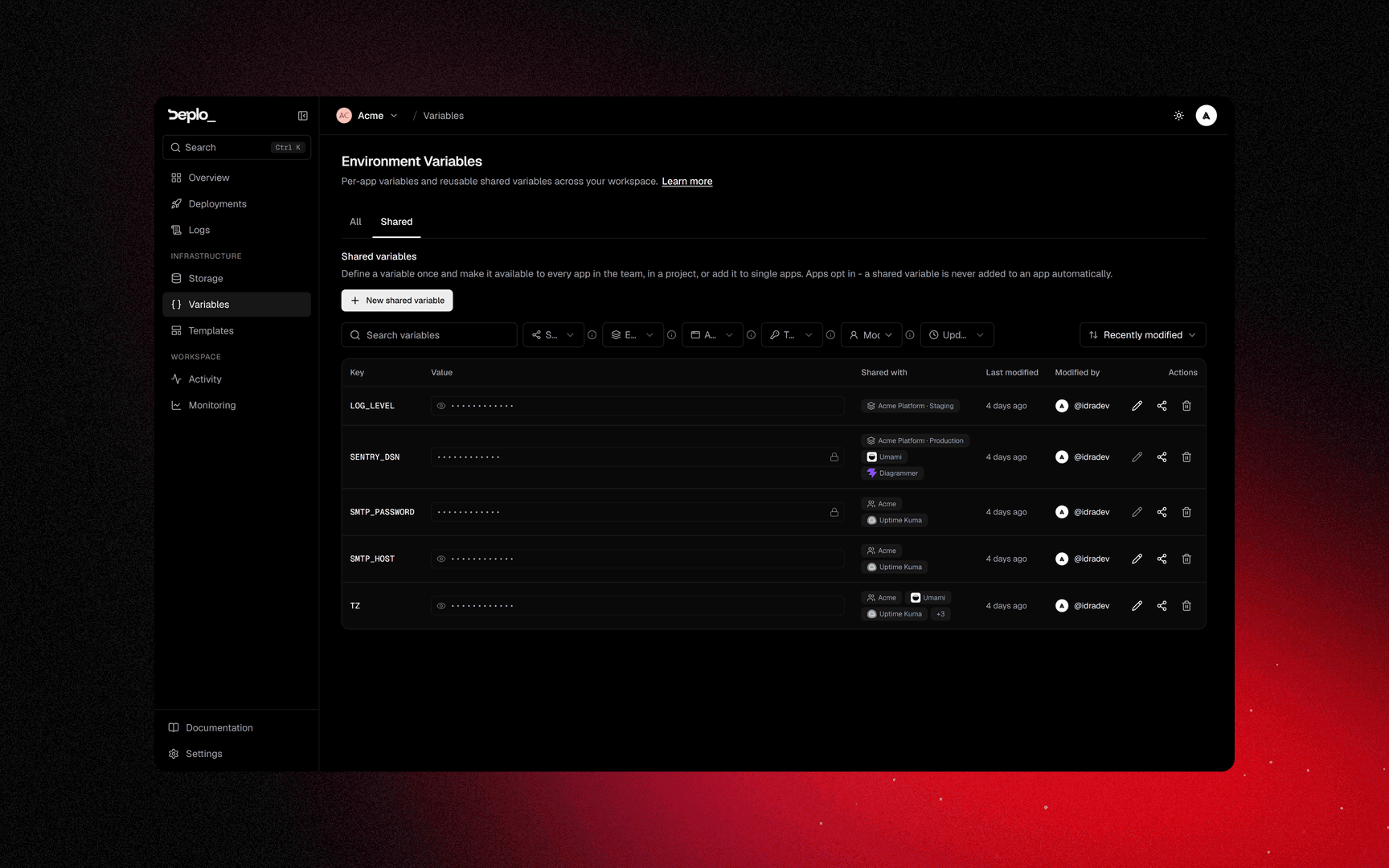 The same page filtered to shared variables